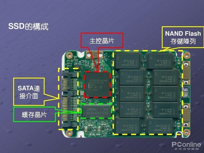 投影仪 PCB 制造过程中常见的问题有哪些？